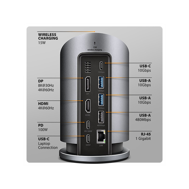 AXAGON HMC-WL9, USB 10Gbps hub s Qi, 3x USB-A, USB-C, HDMI a DP 4k/60Hz, RJ-45, PD 100W, kábel 60cm