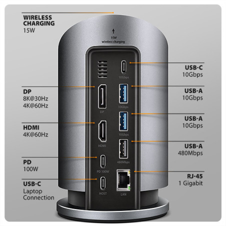 AXAGON HMC-WL9, USB 10Gbps hub s Qi, 3x USB-A, USB-C, HDMI a DP 4k/60Hz, RJ-45, PD 100W, kábel 60cm