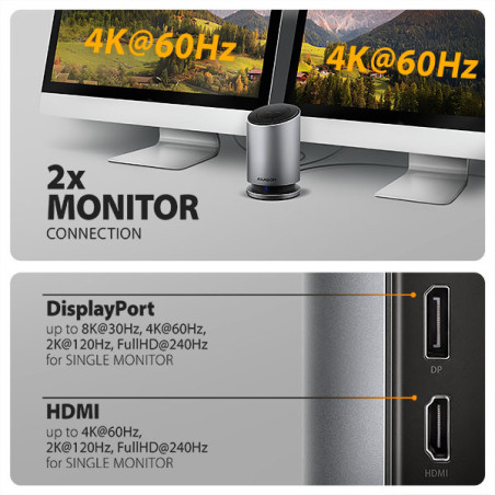 AXAGON HMC-WL9, USB 10Gbps hub s Qi, 3x USB-A, USB-C, HDMI a DP 4k/60Hz, RJ-45, PD 100W, kábel 60cm