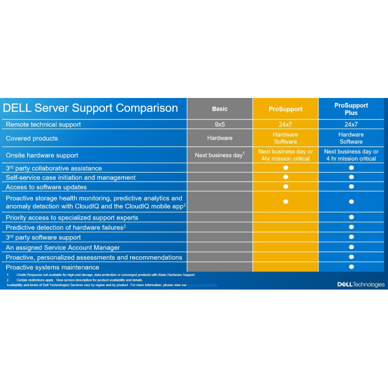 Zmena záruky Dell PE T350 z 3y Basic na 5y ProSp