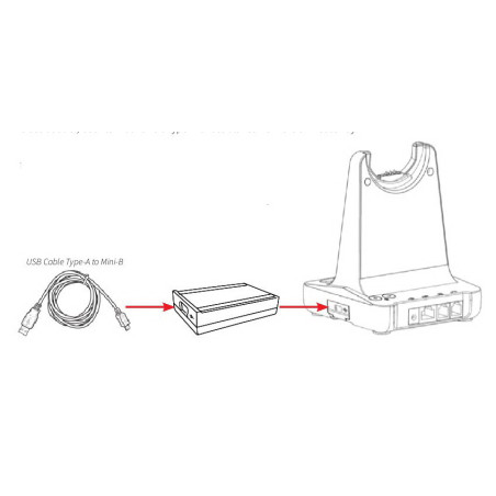 JPL X500 USB Cartridge Module, DECT modulárna náhlavná súprava, modul pre pripojenie k PC