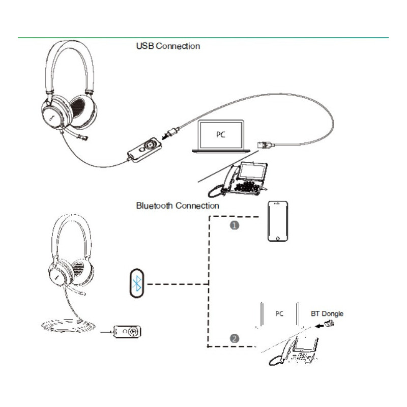 UH38 Dual UC -BAT/Stereo/ANC/USB/Drôt/BT/Bezdrôt/Čierna