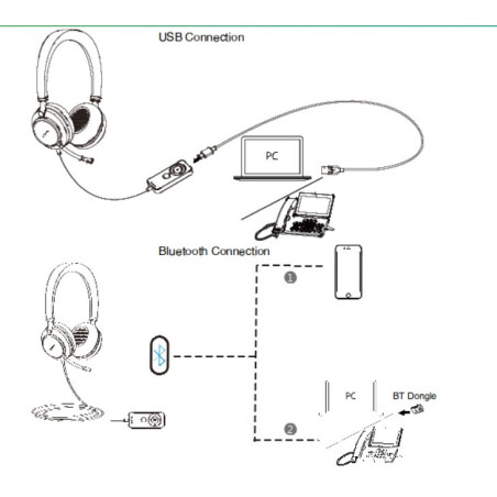 UH38 Dual UC -BAT/Stereo/ANC/USB/Drôt/BT/Bezdrôt/Čierna