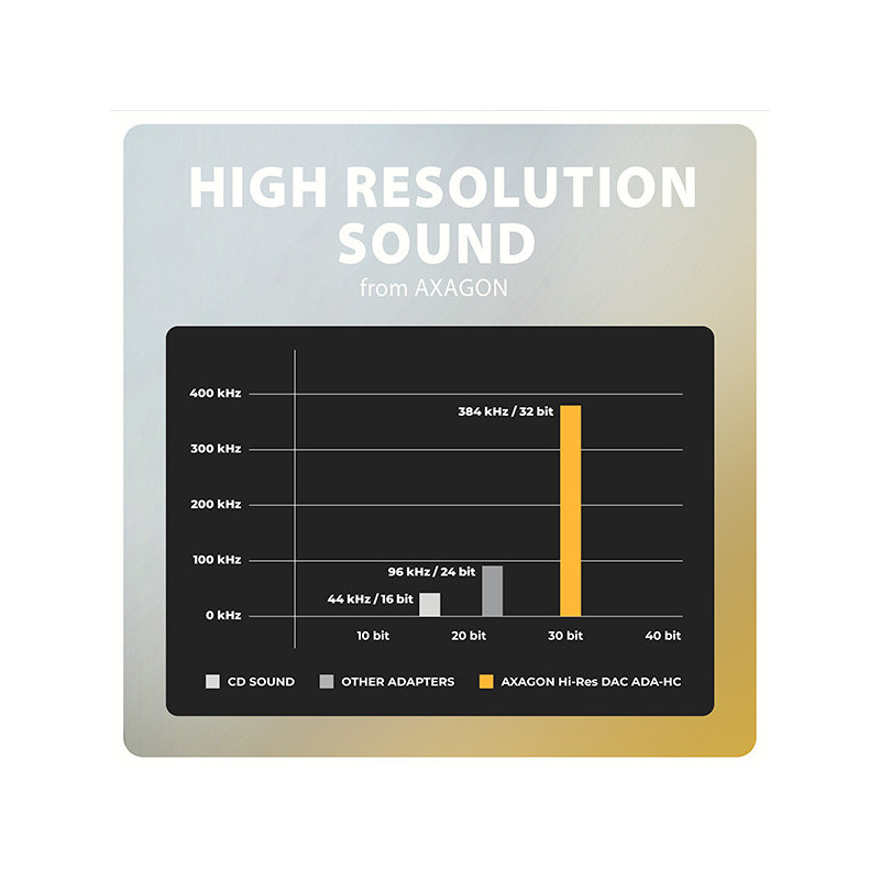 AXAGON ADA-HC, USB-C na 3.5mm jack - Hi-Res DAC audio adaptér, 384kHz/32bit, stereo