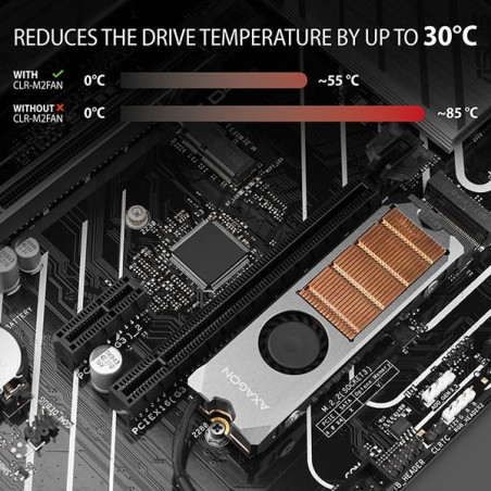 AXAGON CLR-M2FAN, medený chladič s ventilátorom pre jedno aj obojstranný M.2 SSD disk, výška 13 mm
