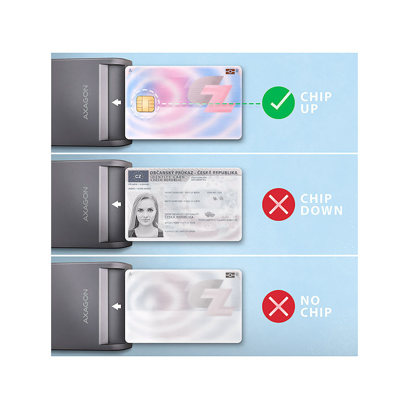AXAGON CRE-SM3T, USB-A FlatReader čítačka kontaktných kariet Smart card (eObčanka), kábel 1.3m