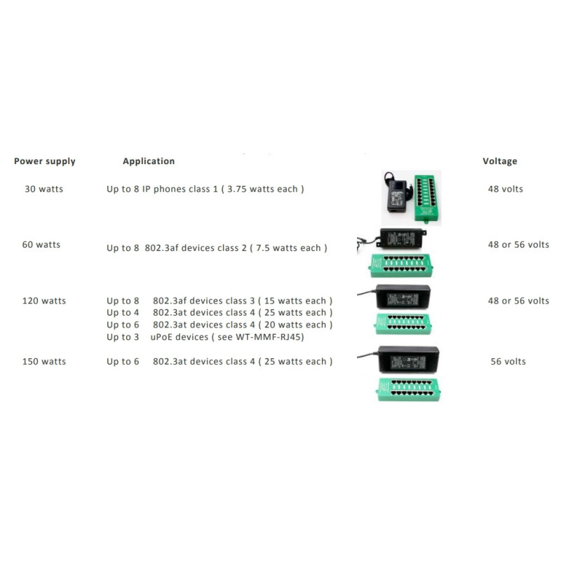 POE-PAN8-GBATF 802.3af/at GB tienený 8port Poe