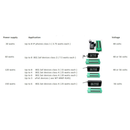 POE-PAN8-GBATF 802.3af/at GB tienený 8port Poe