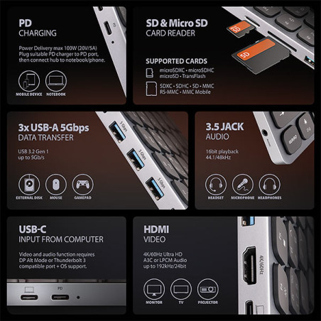 AXAGON HMC-KB-CS, USB 5Gbps hub s CZ/ SK klávesnicou, HDMI 4K/60Hz, 3x USB-A, SD/mSD, audio, PD 100W