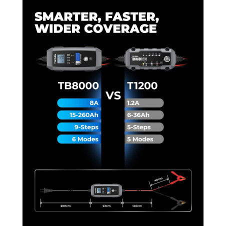 TOPDON Nabíjačka autobatérie TB8000