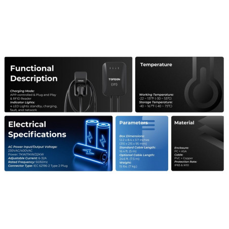 TOPDON PulseQ AC Home - 22kW/konektor IEC62196-2 Typ/aplikácia/ LED ukazovateľ/IP65 a IK10/5m
