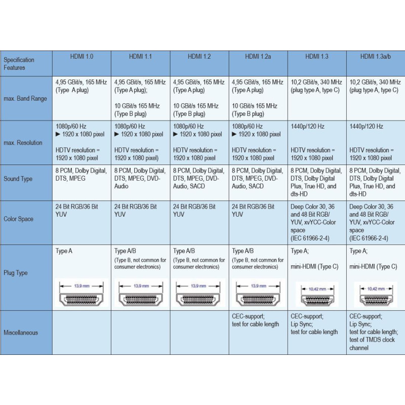 PremiumCord Kábel HDMI A - HDMI A M/M 3m,zlac.kon.