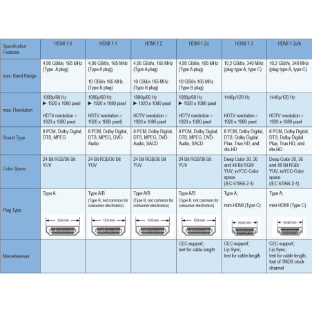 PremiumCord Kábel HDMI A - HDMI A M/M 3m,zlac.kon.