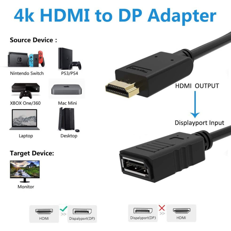 PremiumCord adaptér HDMI to DisplayPort Male/Female s napájaním z USB
