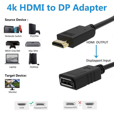 PremiumCord adaptér HDMI to DisplayPort Male/Female s napájaním z USB