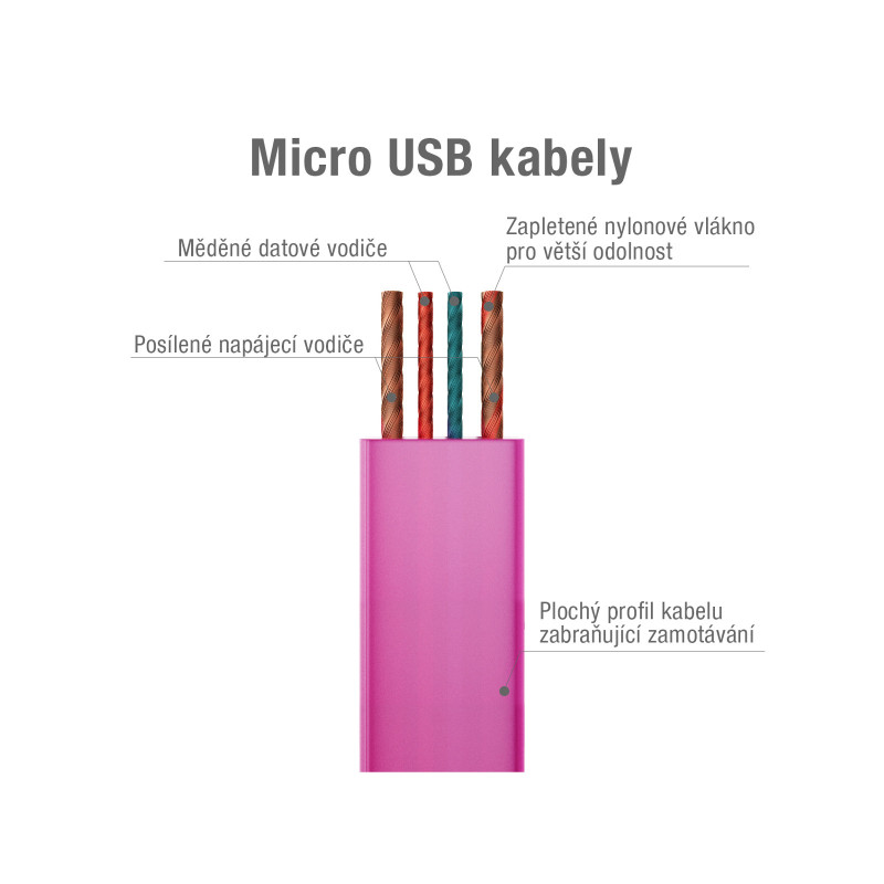 Kábel AVACOM MIC-40P USB - Micro USB, 40cm, ružová