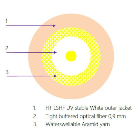 1vl. 9/125 DIXI 400N FTTH 3mm G.657B3 biely