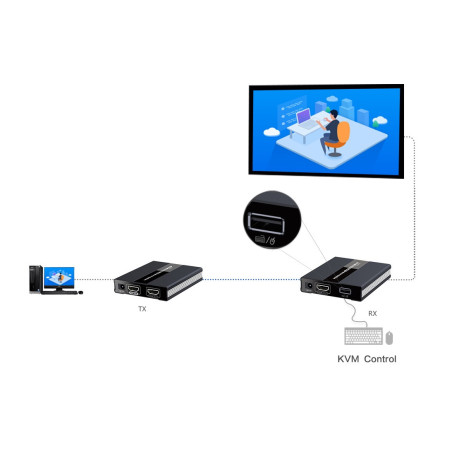 PremiumCord HDMI KVM extender s USB na 60m cez jeden kábel Cat5/6, bez oneskorenia