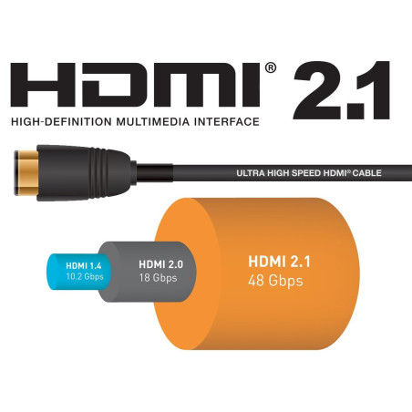 PremiumCord Ultra HDMI 2.1 8K 3m