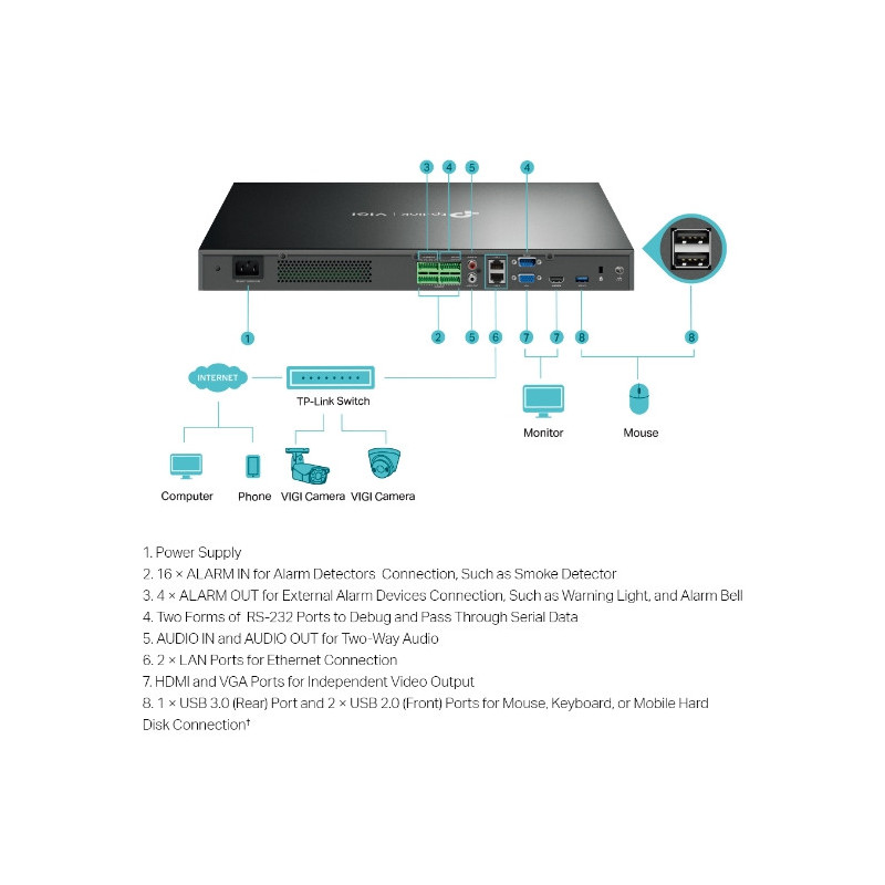 VIGI NVR4032H 32 Channel Network Video Recorder