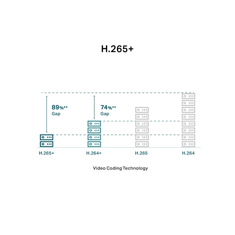 VIGI C230 Mini (2.8mm) 2MP Dome Network Cam