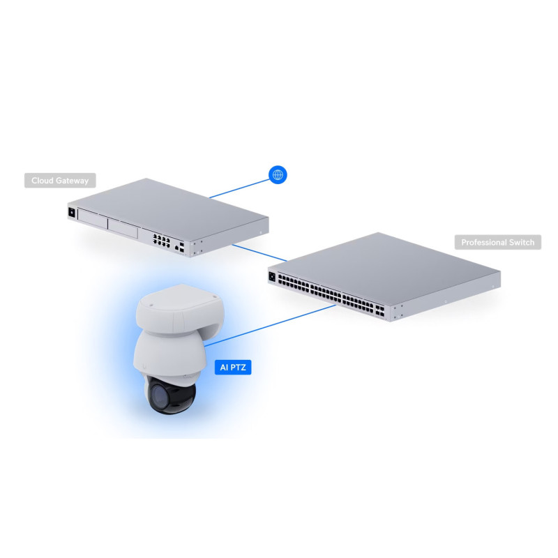 Ubiquiti UVC-G6-PTZ-W - UniFi Protect G6 PTZ, biela