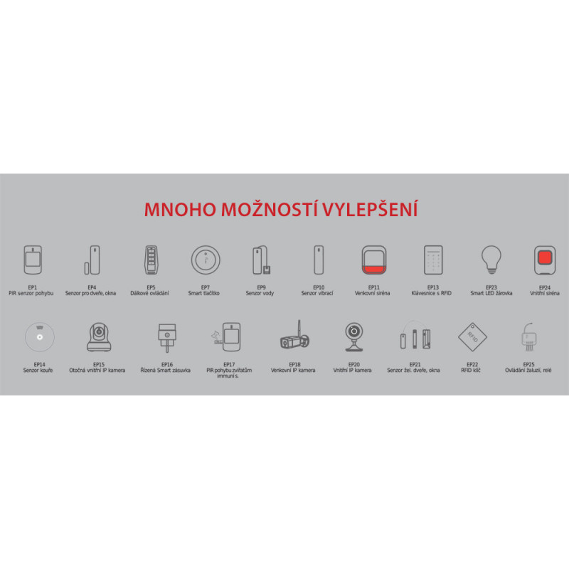 iGET SECURITY M5-4G Premium - Inteligentný 4G/WiFi/LAN alarm, ovládanie kamier a zásuviek, Android, iOS