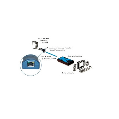 AdderLink X100 extender, USB