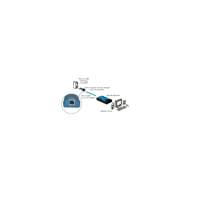 AdderLink X100 extender, PS2, audio