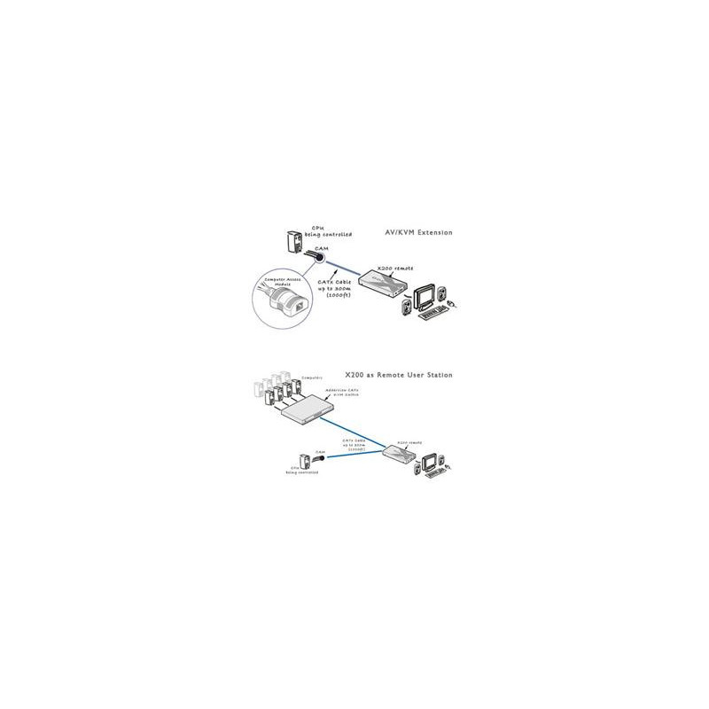 AdderLink X200 ext., USB, 100m