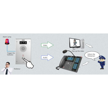 Fanvil i16SV SIP video interkom, 2SIP, 1x konf. hr., 2MPxkamera, H.264, IP65, IK10