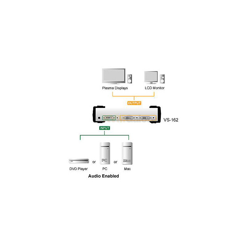 ATEN Video rozbočovač 1 PC - 2 DVI + audio