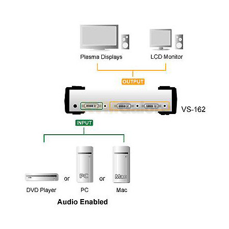 ATEN Video rozbočovač 1 PC - 2 DVI + audio