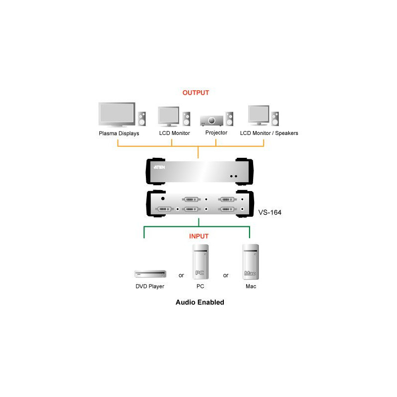 ATEN Video rozbočovač 1 PC - 4 DVI + audio