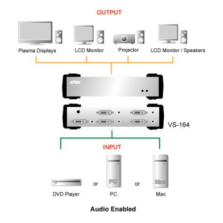 ATEN Video rozbočovač 1 PC - 4 DVI + audio