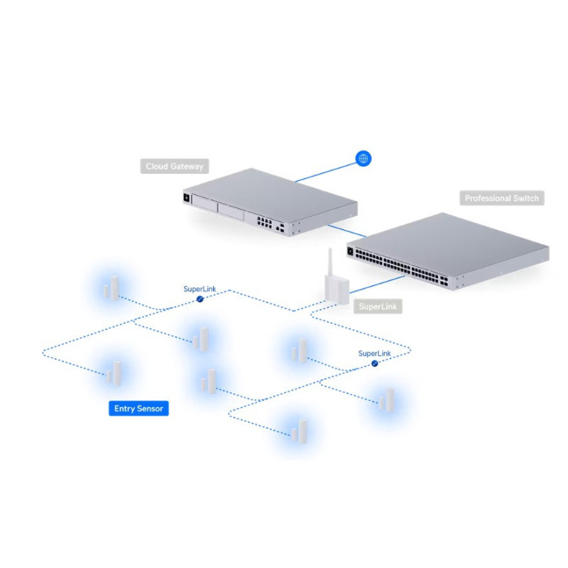 Ubiquiti USL-Entry, UniFi Protect Entry Sensor