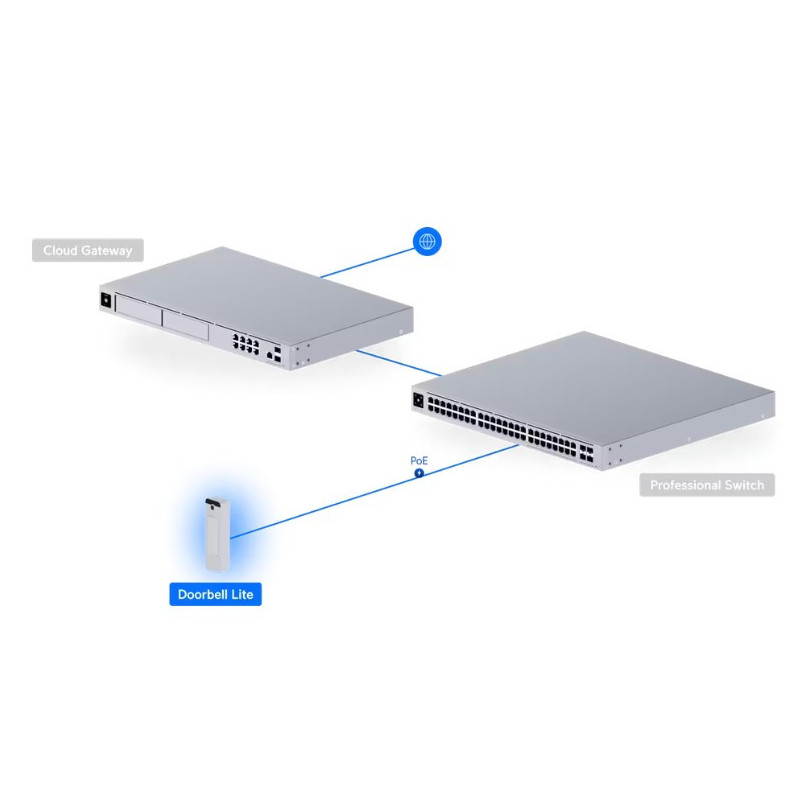 Ubiquiti UVC-Doorbell-Lite-W, UniFi Protect Doorbell Lite, biela