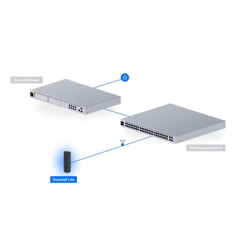Ubiquiti UVC-Doorbell-Lite-B, UniFi Protect Doorbell Lite, čierna