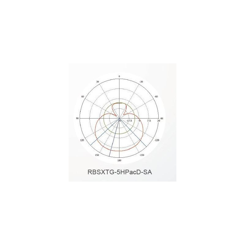 Mikrotik RBSXTG-5HPacD-SA, 13dBi, L4, High Power, AC