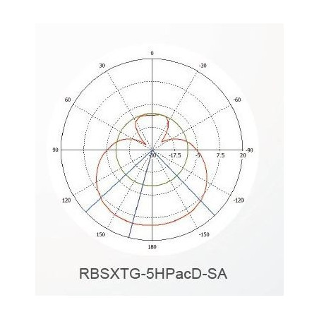 Mikrotik RBSXTG-5HPacD-SA, 13dBi, L4, High Power, AC