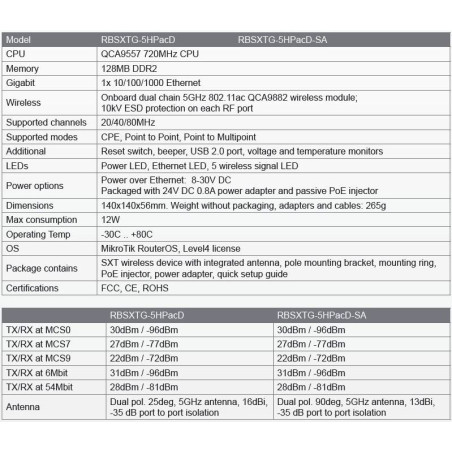 Mikrotik RBSXTG-5HPacD-SA, 13dBi, L4, High Power, AC