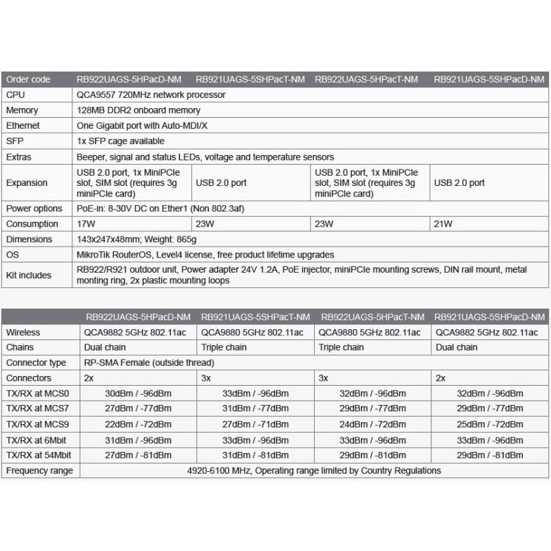 MIKROTIK RB922UAGS-5HPacD-NM 5GHz 802.11ac MIMO2x2