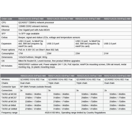 MIKROTIK RB922UAGS-5HPacD-NM 5GHz 802.11ac MIMO2x2