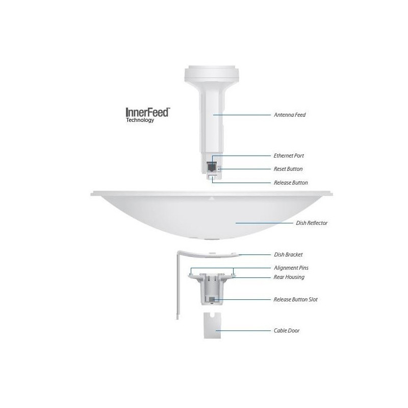 Ubiquiti PowerBeam M5, anténa 400mm