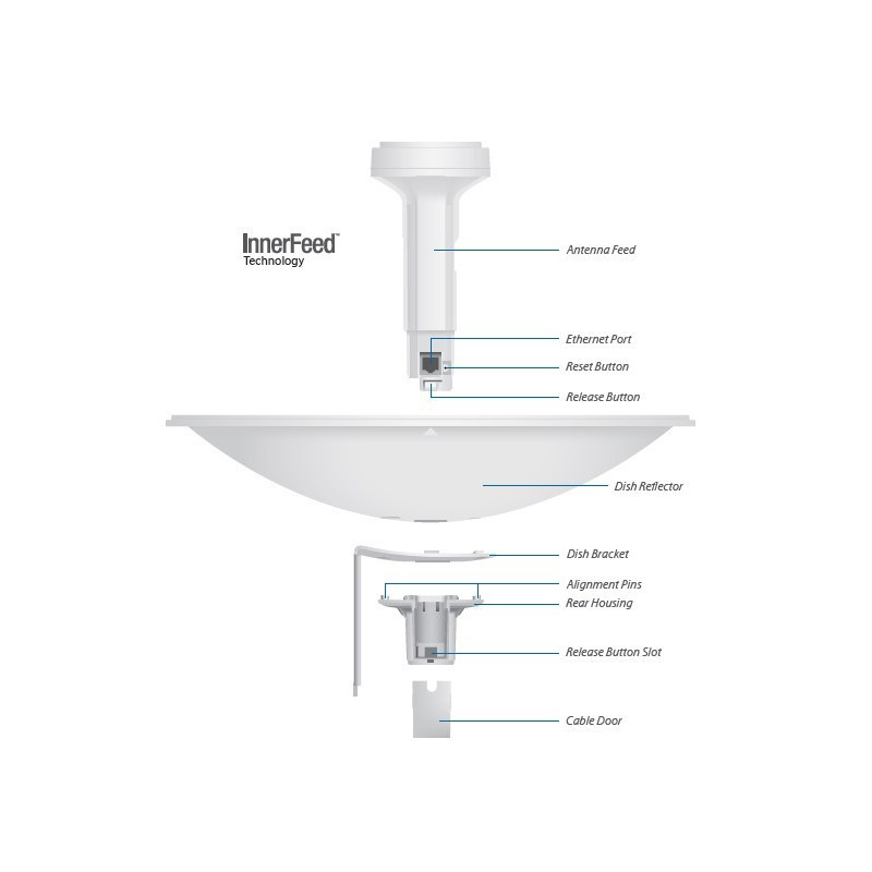 Ubiquiti PowerBeam M2, vonkajšie, 2.4GHz MIMO, 2x 18dBi