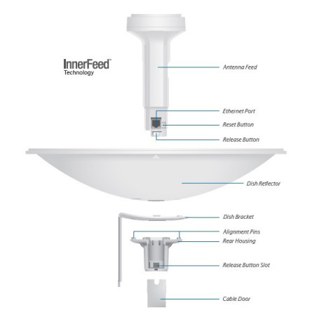 Ubiquiti PowerBeam M2, vonkajšie, 2.4GHz MIMO, 2x 18dBi