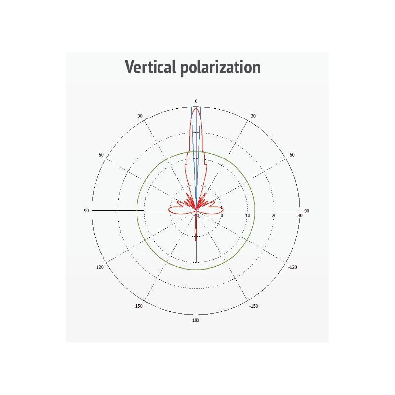 MikroTik mANT30-PA, 5GHz 30dBi antena