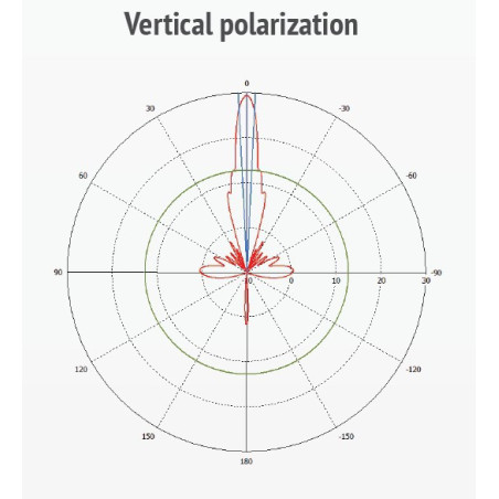 MikroTik mANT30-PA, 5GHz 30dBi antena