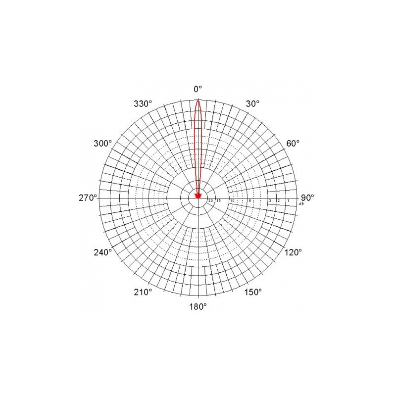 Parabolická dvojpolarizačná anténa JRC-29 MIMO (SMA) (2pack)