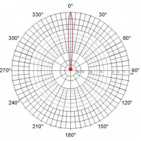 Parabolická dvojpolarizačná anténa JRC-29 MIMO (SMA) (2pack)